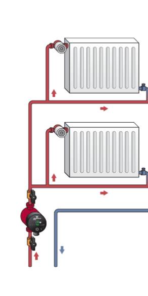 От котла до радиатора: как устроена система отопления частного дома |  Grundfos