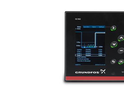 Pompe a eau Grundfos CR57M 1,1 kW 220V | Livraison offerte 