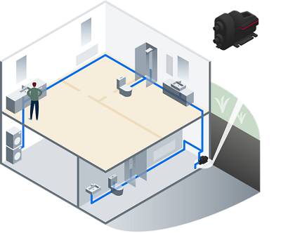 SCALA2 | Grundfos