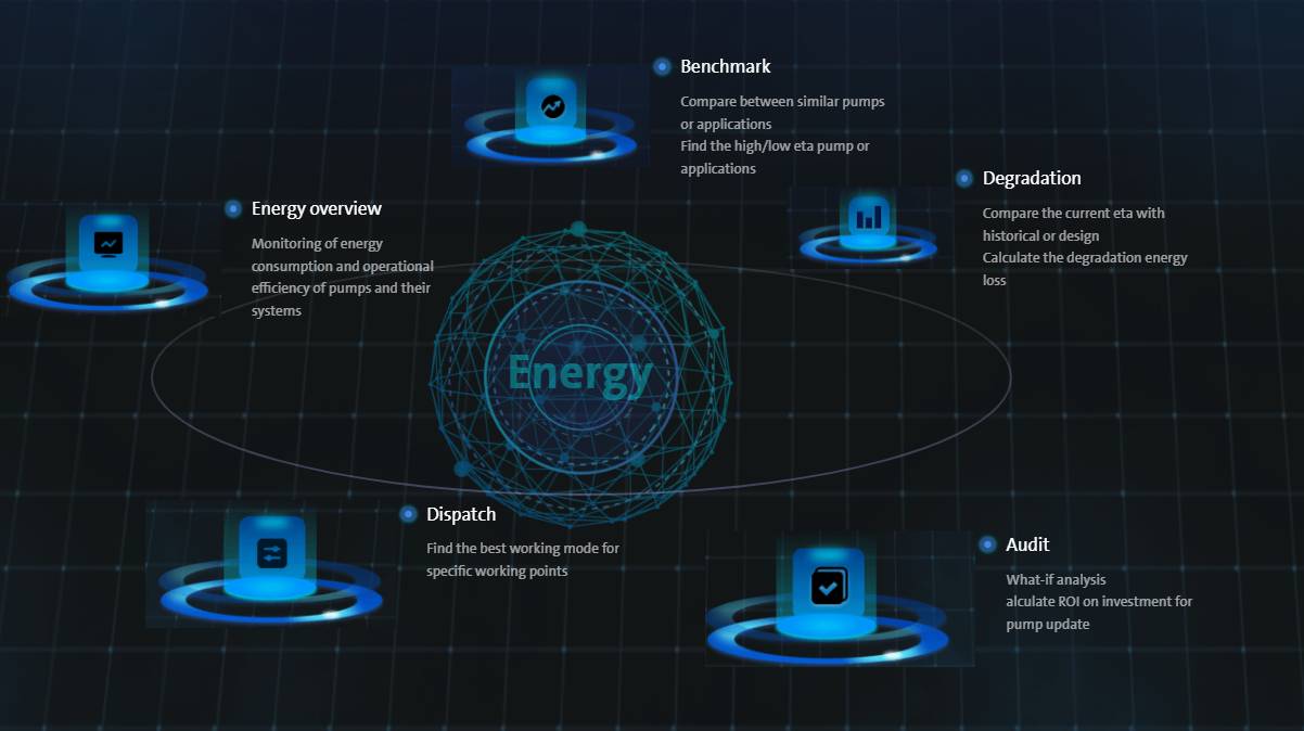 TERMS AND CONDITIONS FOR GRUNDFOS iSOLUTIONS MONITOR 格兰富“御水智”智能监测系统合同条款|  Grundfos