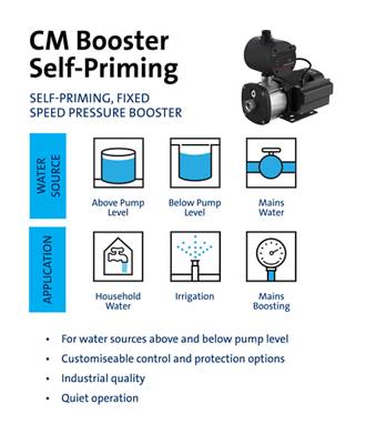 Meet CM Booster | Grundfos