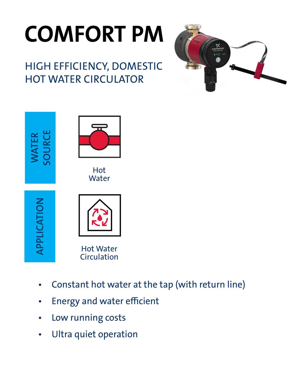 Hot Water Circulation | Grundfos