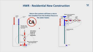 Understanding Hot Water Recirculation | Grundfos