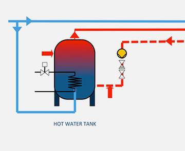 Circolatore di una caldaia: cos'è e come funziona. Componenti caldaia