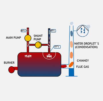 Controlador de temperatura de calentamiento de agua de caldera de