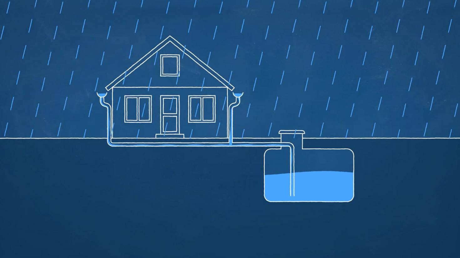 56 -Résoudre les problèmes de pompage dans les installations de  récupération d'eau de pluie