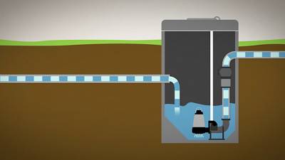 18 - Transport av Spillvatten | Grundfos