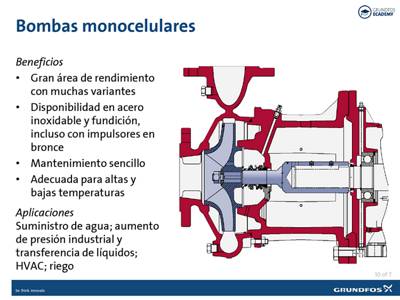 Tipos De Bombas Grundfos | Grundfos