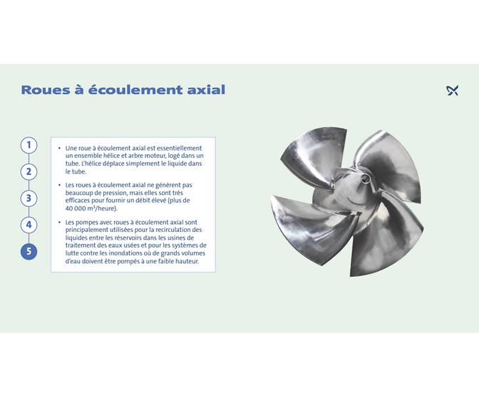 Principaux types de roues | Grundfos