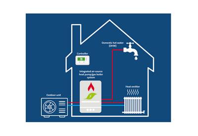Transforming the heating industry | Grundfos