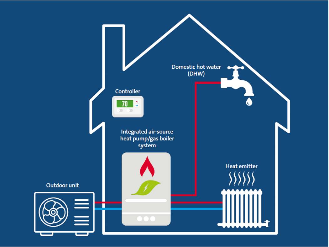 Heat pump solutions