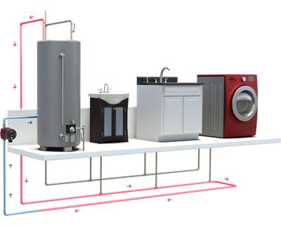 Hot Water Recirculation for US | Grundfos