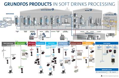 Drink System - Products