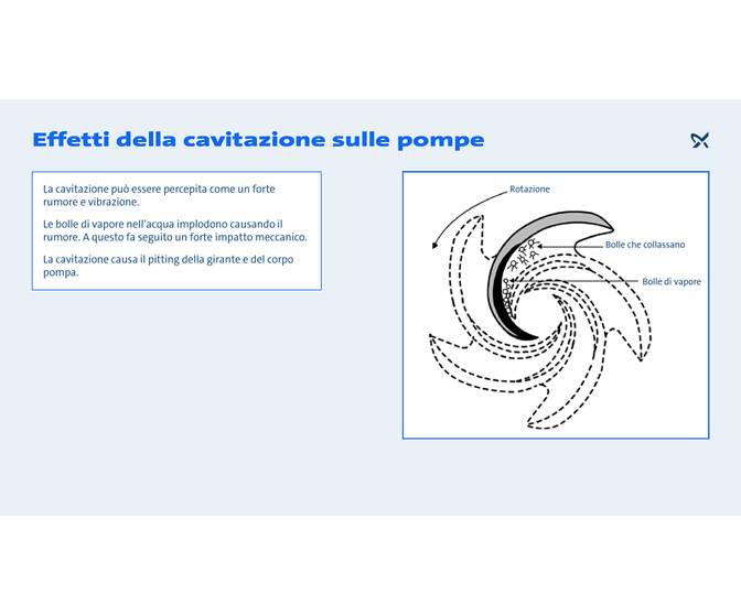 la-cavitazione-e-i-suoi-effetti-sulle-pompe-grundfos
