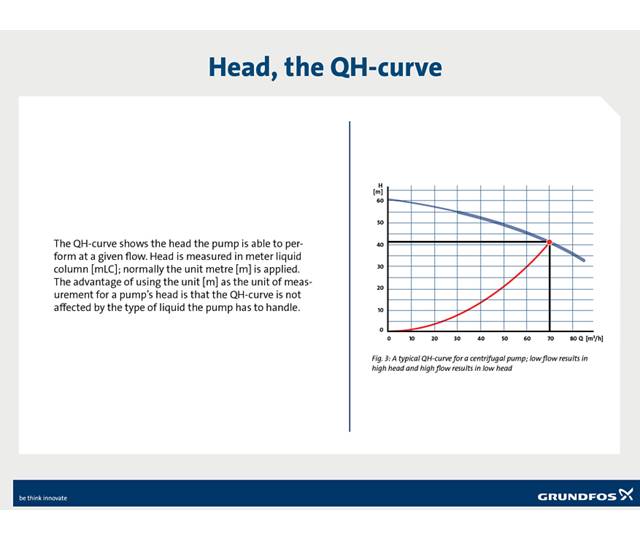 About pump curves Grundfos