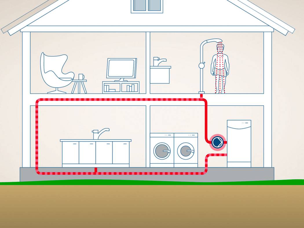 Grundfos Comfort