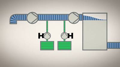Introduction to desalination systems | Grundfos
