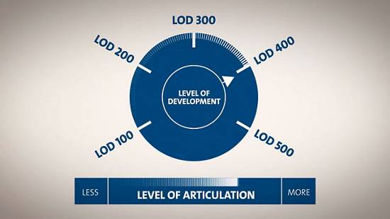 了解建筑信息模型中的 LOD 规范（视频） | Grundfos
