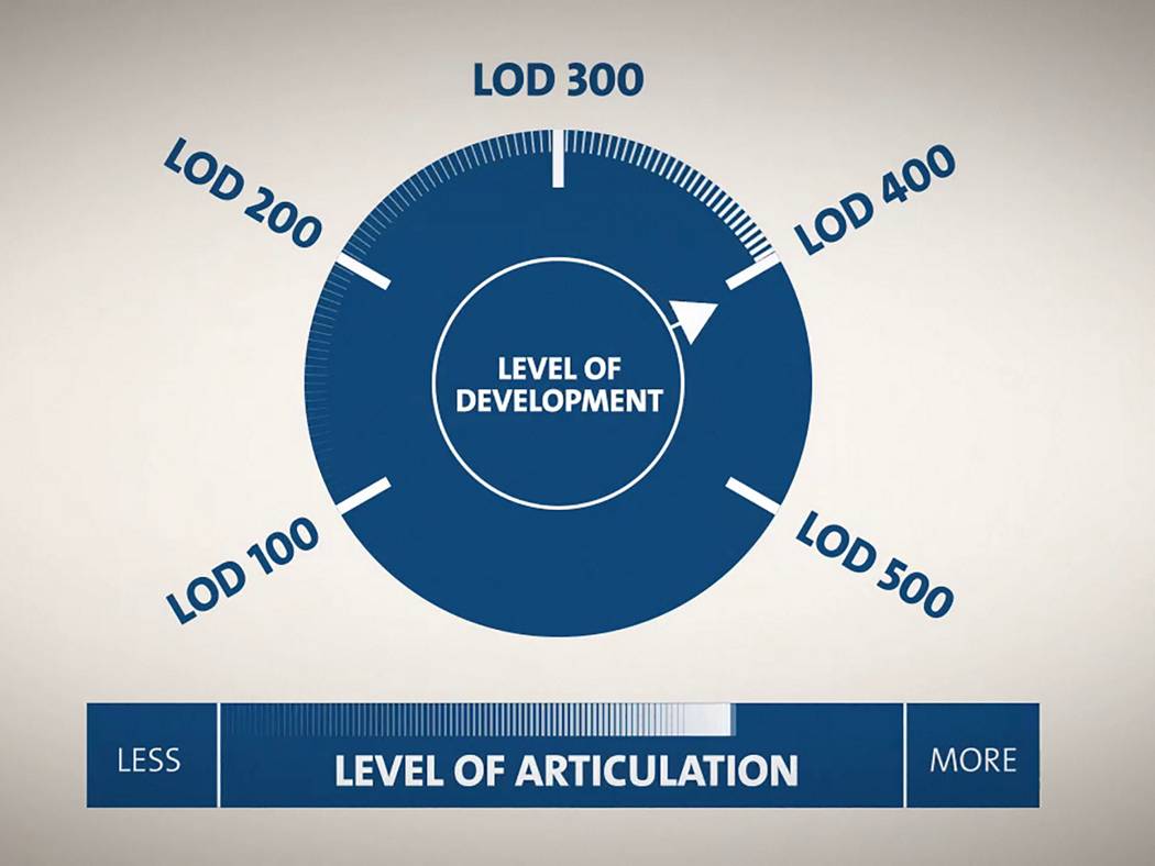 Studio Levels //=// Stay motivated by leveling up (plus count hours in  studio)! - Community Resources - Developer Forum