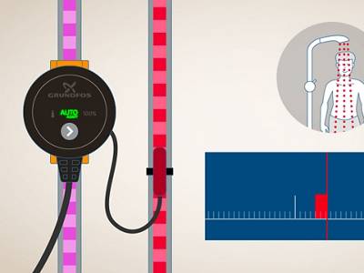 Grundfos COMFORT with AUTOADAPT 