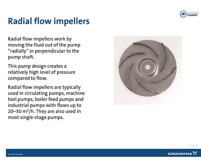 Κύριοι τύποι πτερωτών Grundfos