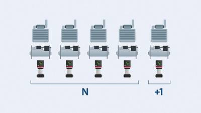 Redundancy in data centers | Grundfos