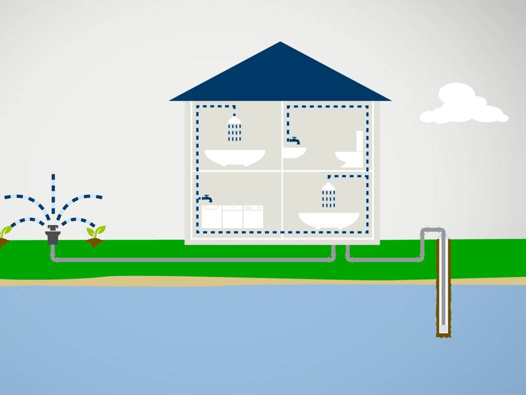 37 - Bombas sumergibles Grundfos SQ/SQE | Grundfos