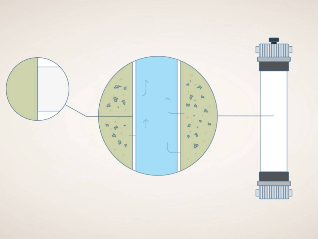 Die Vorteile Einer Intelligenten Losung Bei Der Ultrafiltration Fur Die Partikelabscheidung Aus Industriellem Abwasser Zum Einsatz Kommt Grundfos