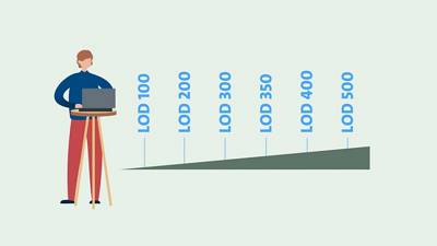 Comprendre la spécification LOD dans la modélisation des données du ...