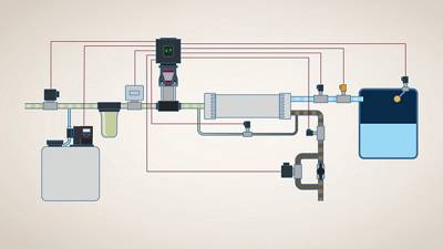 Qué es la ósmosis inversa? Problemas y soluciones en el tratamiento de agua  - ZS España