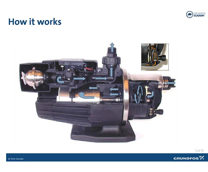 Inside the Grundfos MQ Grundfos