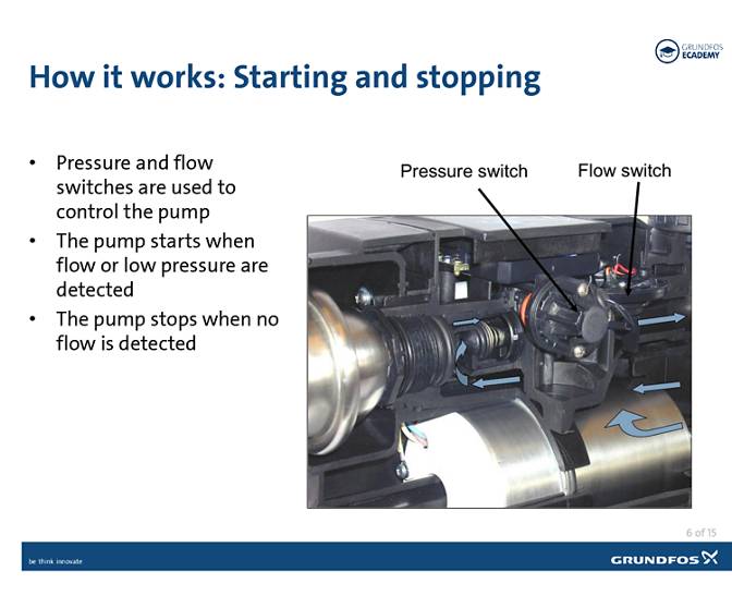 Inside the Grundfos MQ Grundfos