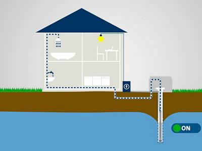 SQ/SQE Protection features: Soft Start 