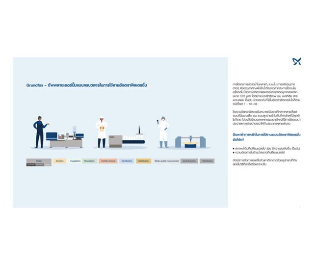 Reliable and efficient ultrafiltration applications | Grundfos