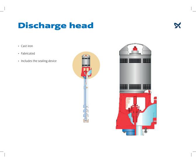 Deep Well Turbine Pumps Grundfos