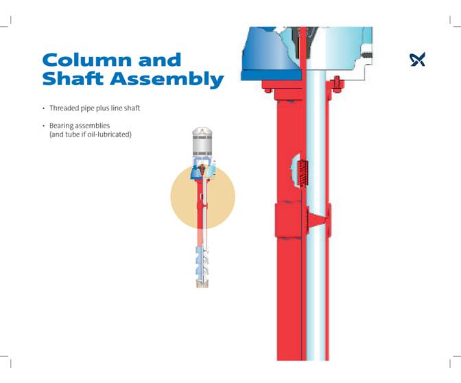 Deep Well Turbine Pumps Grundfos