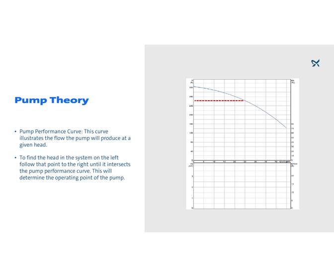 Energy and pumping | Grundfos