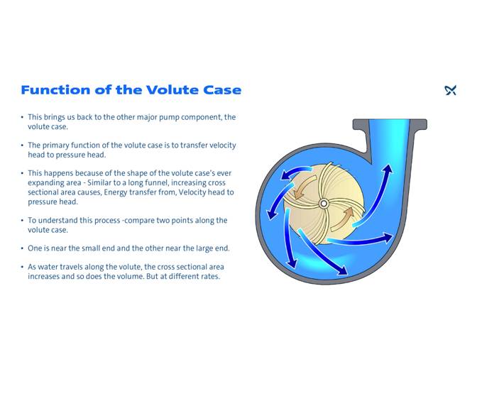 Impeller and Volute Function Grundfos