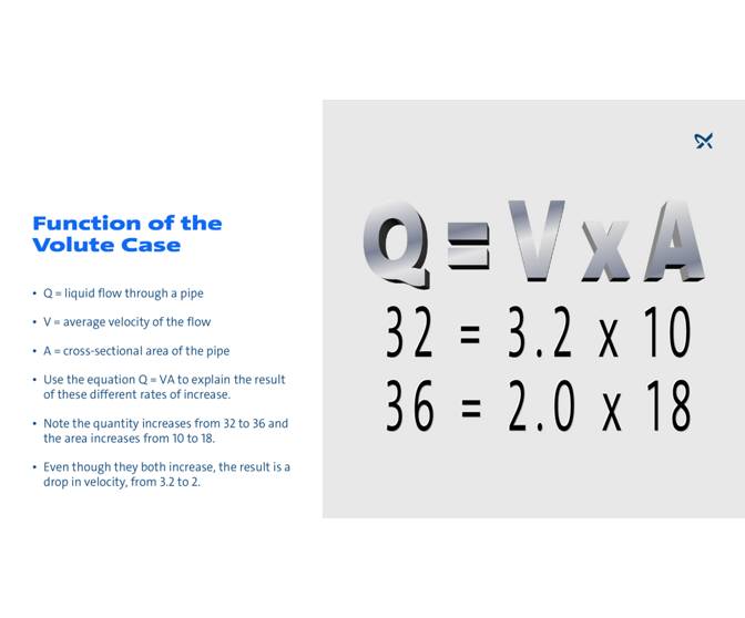 Impeller and Volute Function Grundfos