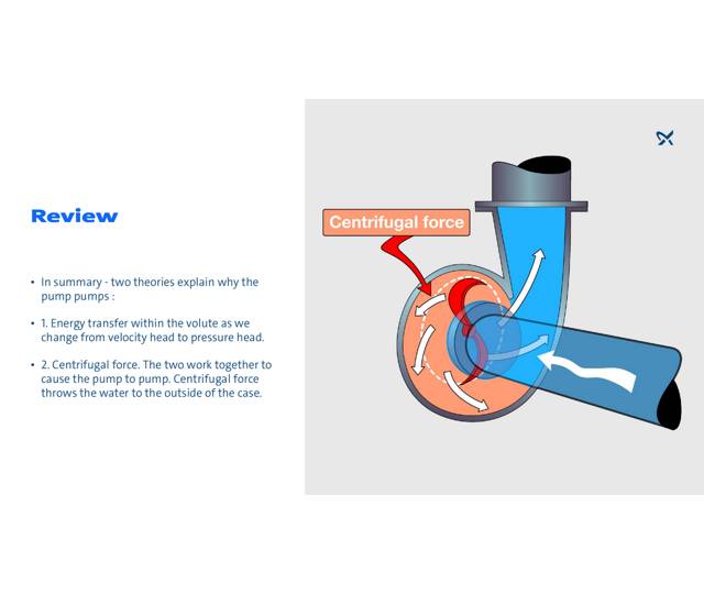 Impeller and Volute Function | Grundfos