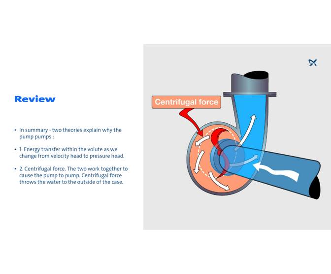 Impeller and Volute Function Grundfos