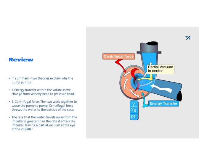 Impeller and Volute Function Grundfos