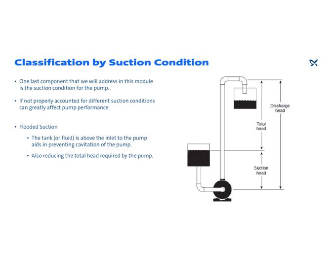 Impeller and Volute Function Grundfos