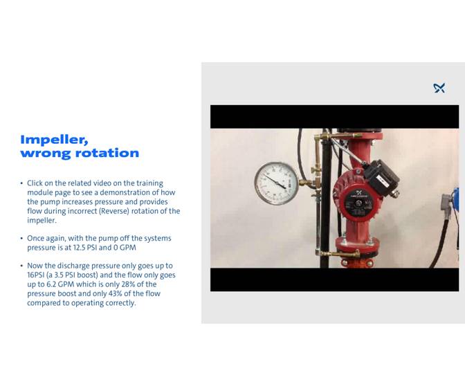 Impeller and Volute Function Grundfos