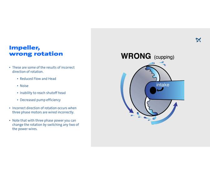 Impeller and Volute Function Grundfos