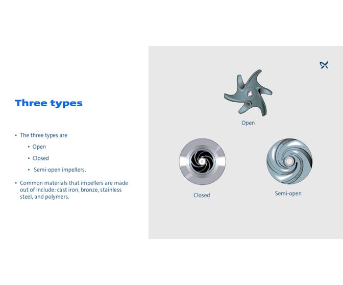 Impeller and Volute Function Grundfos
