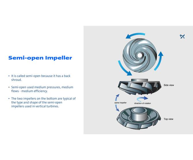 Impeller and Volute Function Grundfos