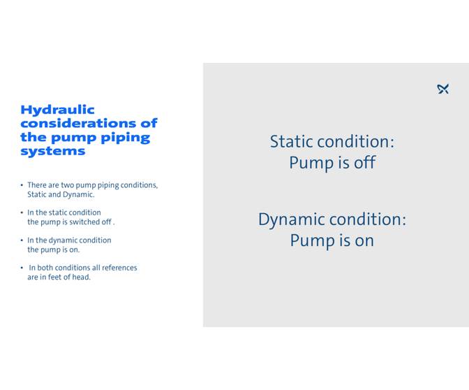 Pump performance curves Grundfos