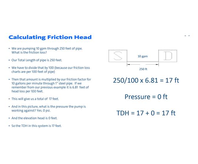 Calculating Total Dynamic Head Grundfos