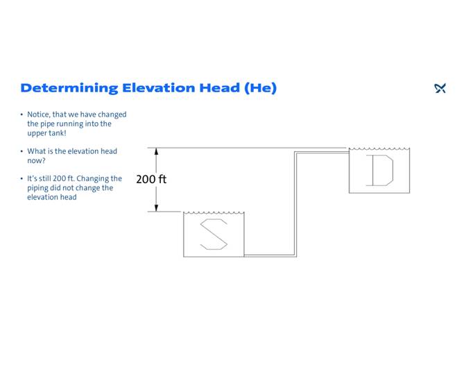 Calculating Total Dynamic Head Grundfos